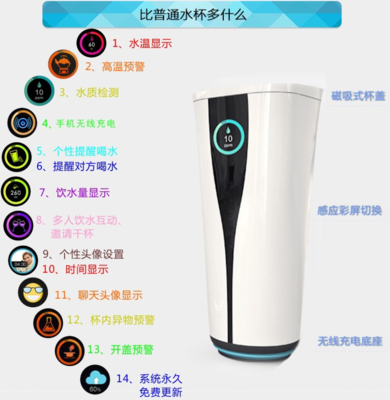 人工智能产品应用现状总览与未来思考